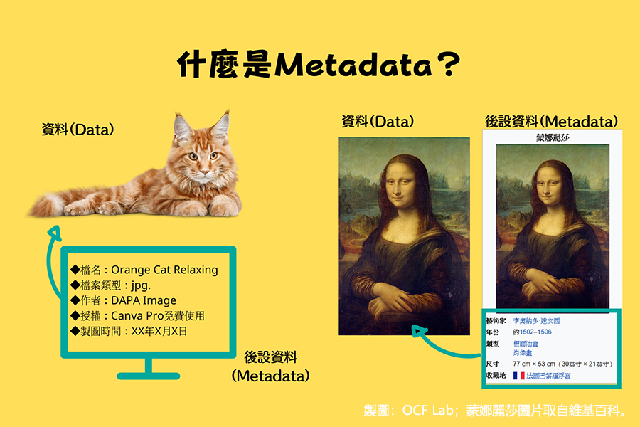 【數位資料庫任我行】認識 Metadata，找各類型典藏資料不再大海撈針！